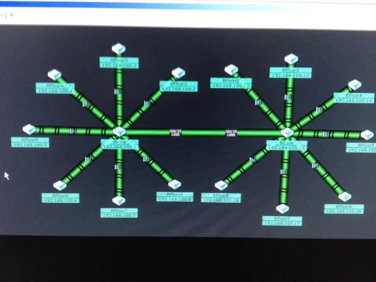 หน้าจอแสดงผังระบบเครือข่ายของโรงไฟฟ้า